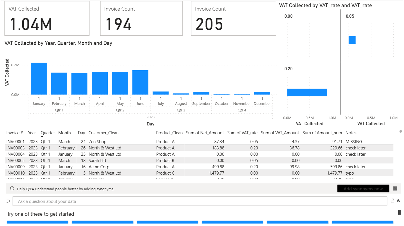 Example expense trend analysis